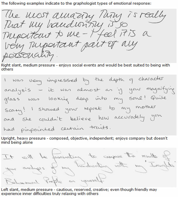 Handwritten text examples with graphologist notes on emotional responses